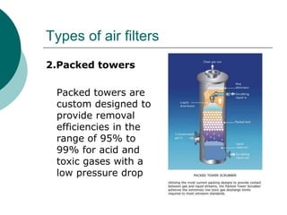 Types of air filters 
2.Packed towers 
Packed towers are 
custom designed to 
provide removal 
efficiencies in the 
range of 95% to 
99% for acid and 
toxic gases with a 
low pressure drop 
 