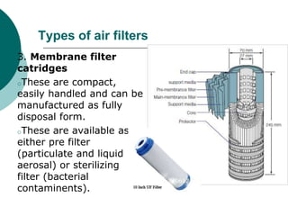 Types of air filters 
3. Membrane filter 
catridges 
oThese are compact, 
easily handled and can be 
manufactured as fully 
disposal form. 
oThese are available as 
either pre filter 
(particulate and liquid 
aerosal) or sterilizing 
filter (bacterial 
contaminents). 
 
