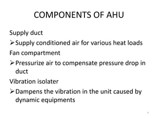 COMPONENTS OF AHU
Supply duct
Supply conditioned air for various heat loads
Fan compartment
Pressurize air to compensate pressure drop in
duct
Vibration isolater
Dampens the vibration in the unit caused by
dynamic equipments
4
 
