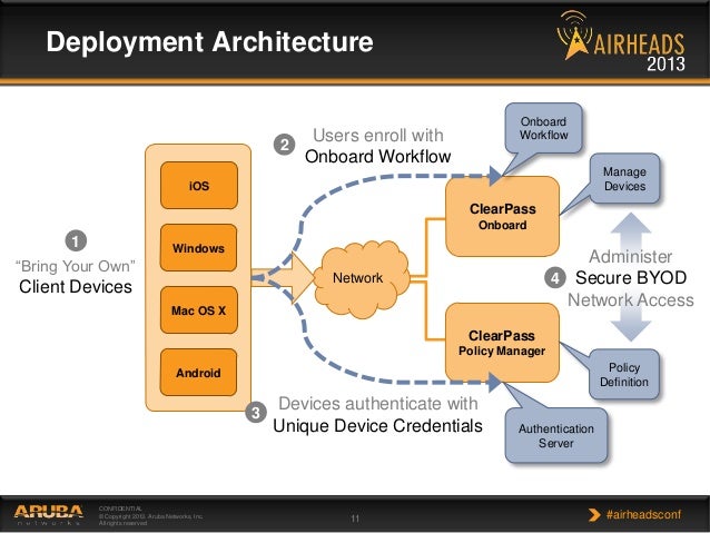 breakout airheads macau 2013 byod mdm and mam 11 638