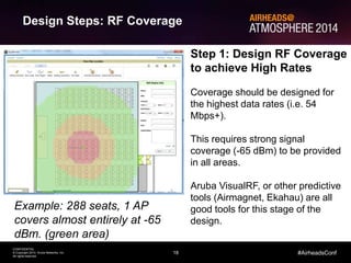 18
CONFIDENTIAL
© Copyright 2014. Aruba Networks, Inc.
All rights reserved
#AirheadsConf
Design Steps: RF Coverage
Step 1: Design RF Coverage
to achieve High Rates
Coverage should be designed for
the highest data rates (i.e. 54
Mbps+).
This requires strong signal
coverage (-65 dBm) to be provided
in all areas.
Aruba VisualRF, or other predictive
tools (Airmagnet, Ekahau) are all
good tools for this stage of the
design.
Example: 288 seats, 1 AP
covers almost entirely at -65
dBm. (green area)
 