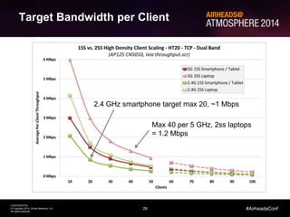 26
CONFIDENTIAL
© Copyright 2014. Aruba Networks, Inc.
All rights reserved
#AirheadsConf
Target Bandwidth per Client
Max 40 per 5 GHz, 2ss laptops
= 1.2 Mbps
2.4 GHz smartphone target max 20, ~1 Mbps
 