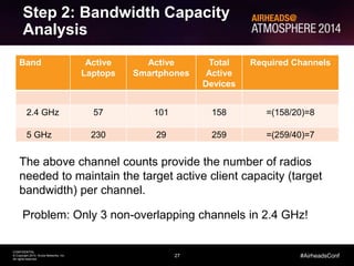 27
CONFIDENTIAL
© Copyright 2014. Aruba Networks, Inc.
All rights reserved
#AirheadsConf
Step 2: Bandwidth Capacity
Analysis
Band Active
Laptops
Active
Smartphones
Total
Active
Devices
Required Channels
2.4 GHz 57 101 158 =(158/20)=8
5 GHz 230 29 259 =(259/40)=7
The above channel counts provide the number of radios
needed to maintain the target active client capacity (target
bandwidth) per channel.
Problem: Only 3 non-overlapping channels in 2.4 GHz!
 