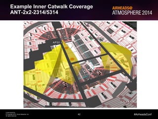 42
CONFIDENTIAL
© Copyright 2014. Aruba Networks, Inc.
All rights reserved
#AirheadsConf
Example Inner Catwalk Coverage
ANT-2x2-2314/5314
 