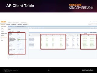 63
CONFIDENTIAL
© Copyright 2014. Aruba Networks, Inc.
All rights reserved
#AirheadsConf
Using Airtime to Troubleshoot RF Problems
AP Client Table
 