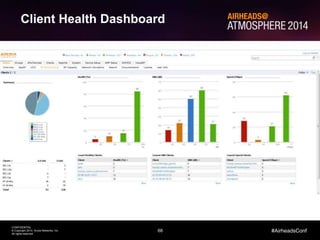 68
CONFIDENTIAL
© Copyright 2014. Aruba Networks, Inc.
All rights reserved
#AirheadsConf
Using Airtime to Troubleshoot RF Problems
Client Health Dashboard
 