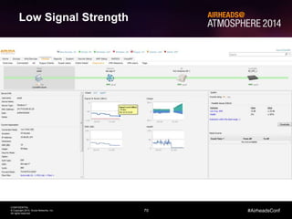 70
CONFIDENTIAL
© Copyright 2014. Aruba Networks, Inc.
All rights reserved
#AirheadsConf
Using Airtime to Troubleshoot RF Problems
Low Signal Strength
 