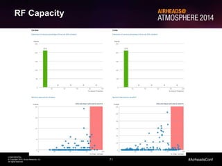 71
CONFIDENTIAL
© Copyright 2014. Aruba Networks, Inc.
All rights reserved
#AirheadsConf
Using Airtime to Troubleshoot RF Problems
RF Capacity
 