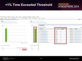 72
CONFIDENTIAL
© Copyright 2014. Aruba Networks, Inc.
All rights reserved
#AirheadsConf
Using Airtime to Troubleshoot RF Problems
<1% Time Exceeded Threshold
 
