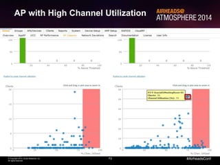 73
CONFIDENTIAL
© Copyright 2014. Aruba Networks, Inc.
All rights reserved
#AirheadsConf
Using Airtime to Troubleshoot RF Problems
AP with High Channel Utilization
 