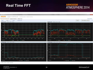 84
CONFIDENTIAL
© Copyright 2014. Aruba Networks, Inc.
All rights reserved
#AirheadsConf
Using Airtime to Troubleshoot RF Problems
Real Time FFT
 