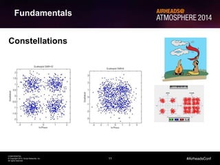 11
CONFIDENTIAL
© Copyright 2014. Aruba Networks, Inc.
All rights reserved
#AirheadsConf
Fundamentals
Constellations
 