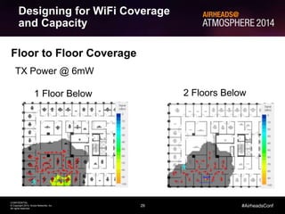 26
CONFIDENTIAL
© Copyright 2014. Aruba Networks, Inc.
All rights reserved
#AirheadsConf
Floor to Floor Coverage
1 Floor Below 2 Floors Below
TX Power @ 6mW
Designing for WiFi Coverage
and Capacity
 