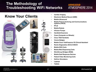 41
CONFIDENTIAL
© Copyright 2014. Aruba Networks, Inc.
All rights reserved
#AirheadsConf
The Methodology of
Troubleshooting WiFi Networks
Know Your Clients
• Cardiac Imaging
• Electronic Medical Record (EMR)
• Mobile Ultrasound
• Mobile Picture Archiving and Communications
systems (PACS)
• RTLS
• Mobile Robots
• Infusion Pumps
• Handheld Scanners
• Cows (Computer on Wheels)
• Cisco 7925 Handsets
• Vocera Badges
• Mobile Cisco TelePresence VX Clinical Assistant
• Roche Diagnostics ACCU-CHECK
• Mobile EKG Carts
• Mobile Med Dispensing Carts
• WorkGroup Bridges (WGB)
• Mobile Deaf Response Devices
• Patient Video Monitoring Carts
• DaVinci Simulators
• Laptops
• Tablets
 