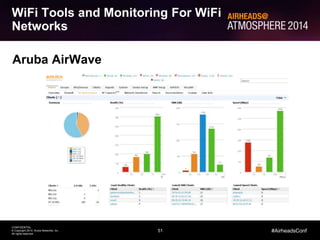 51
CONFIDENTIAL
© Copyright 2014. Aruba Networks, Inc.
All rights reserved
#AirheadsConf
WiFi Tools and Monitoring For WiFi
Networks
Aruba AirWave
 