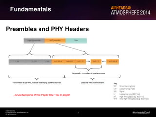 8
CONFIDENTIAL
© Copyright 2014. Aruba Networks, Inc.
All rights reserved
#AirheadsConf
Fundamentals
Preambles and PHY Headers
–Aruba Networks White Paper 802.11ac In-Depth
 