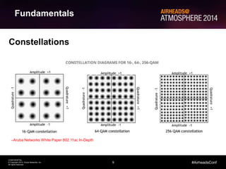 9
CONFIDENTIAL
© Copyright 2014. Aruba Networks, Inc.
All rights reserved
#AirheadsConf
Fundamentals
Constellations
–Aruba Networks White Paper 802.11ac In-Depth
 