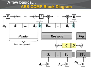 © Copyright 2011. Aruba Networks, Inc.
All rights reserved15
Sm
Br
A few basics…
AES-CCMP Block Diagram
E
B0
E...
B1 Bk
Header Message Tag
A1 Am
E E
A0
E
...
Not encrypted
0
padding
0
padding
Bk+1...
... E
Sm...S1 SmS0
DC
 