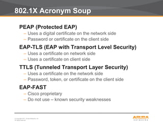 © Copyright 2011. Aruba Networks, Inc.
All rights reserved23
802.1X Acronym Soup
PEAP (Protected EAP)
– Uses a digital certificate on the network side
– Password or certificate on the client side
EAP-TLS (EAP with Transport Level Security)
– Uses a certificate on network side
– Uses a certificate on client side
TTLS (Tunneled Transport Layer Security)
– Uses a certificate on the network side
– Password, token, or certificate on the client side
EAP-FAST
– Cisco proprietary
– Do not use – known security weaknesses
 