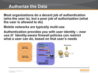 © Copyright 2011. Aruba Networks, Inc.
All rights reserved29
Authorize the Data
Most organizations do a decent job of authentication
(who the user is), but a poor job of authorization (what
the user is allowed to do)
Mobile networks are typically multi-use
Authentication provides you with user identity – now
use it! Identity-aware firewall policies can restrict
what a user can do, based on that user’s needs
Virtual AP 1
SSID: CORP
Virtual AP 2
SSID: GUEST
Guest user
Employee
VoIP Device
Contractor
Default VLAN
Layer 2
Switch
Router
Firewall
Captive
Portal
Radius Server
DHCP
Pool
Firewall
Virtual AP 1
SSID: CORP
Virtual AP 2
SSID: GUEST
Guest user
Employee
VoIP Device
Contractor
Default VLAN
Layer 2
Switch
Router
Firewall
Captive
Portal
Radius Server
DHCP
Pool
Firewall
 