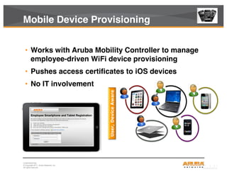CONFIDENTIAL
© Copyright 2011. Aruba Networks, Inc.
All rights reserved35
Mobile Device Provisioning
• Works with Aruba Mobility Controller to manage
employee-driven WiFi device provisioning
• Pushes access certificates to iOS devices
• No IT involvement
User,DeviceAware
 