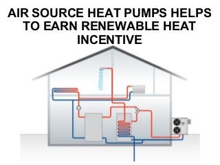 AIR SOURCE HEAT PUMPS HELPS
TO EARN RENEWABLE HEAT
INCENTIVE
 