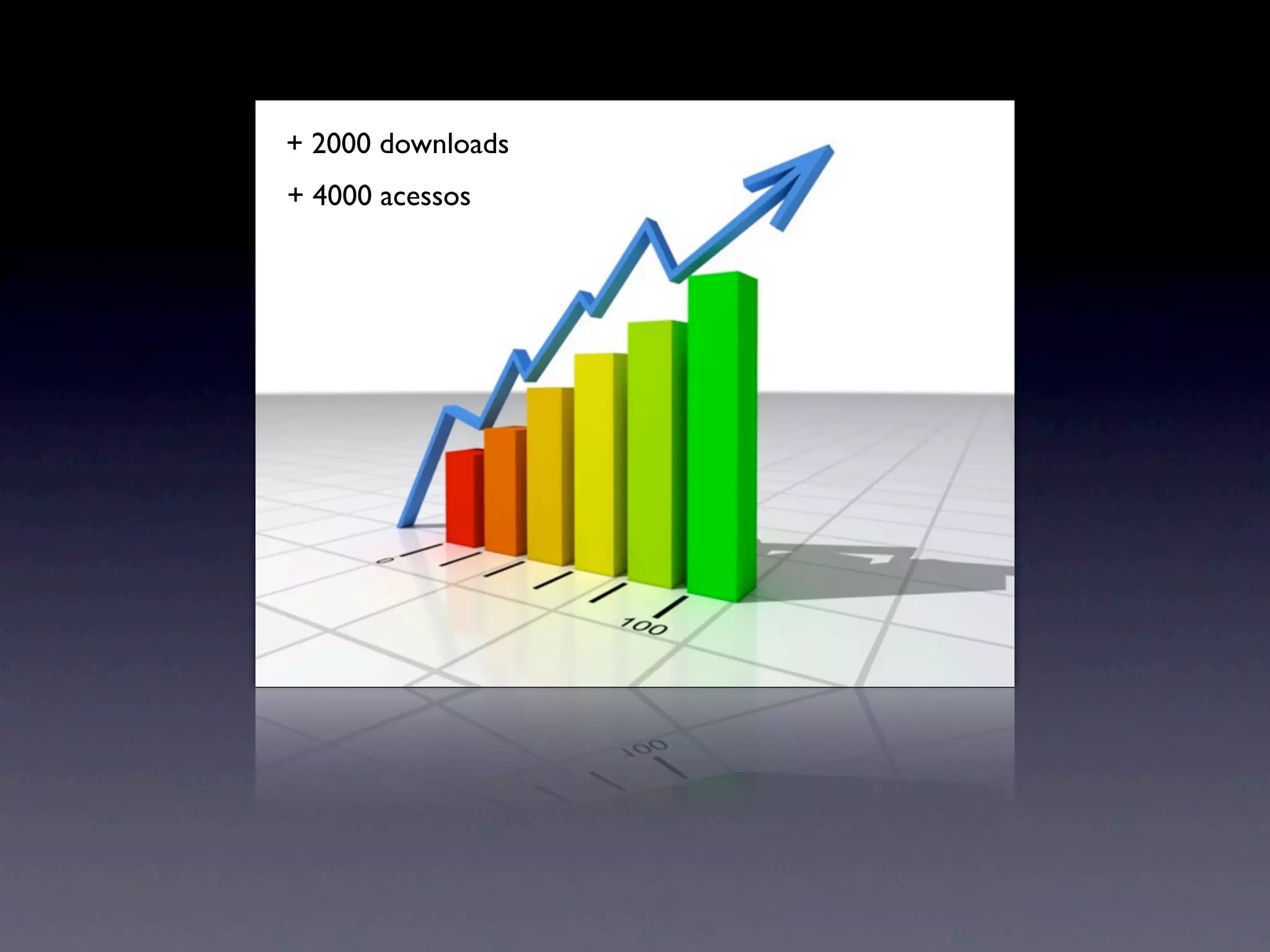 + 2000 downloads
+ 4000 acessos
 