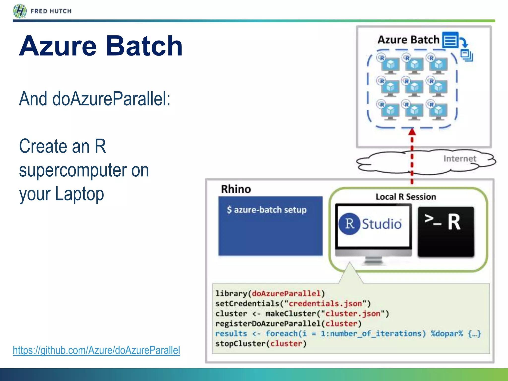 Azure Batch
And doAzureParallel:
Create an R
supercomputer on
your Laptop
https://github.com/Azure/doAzureParallel
 