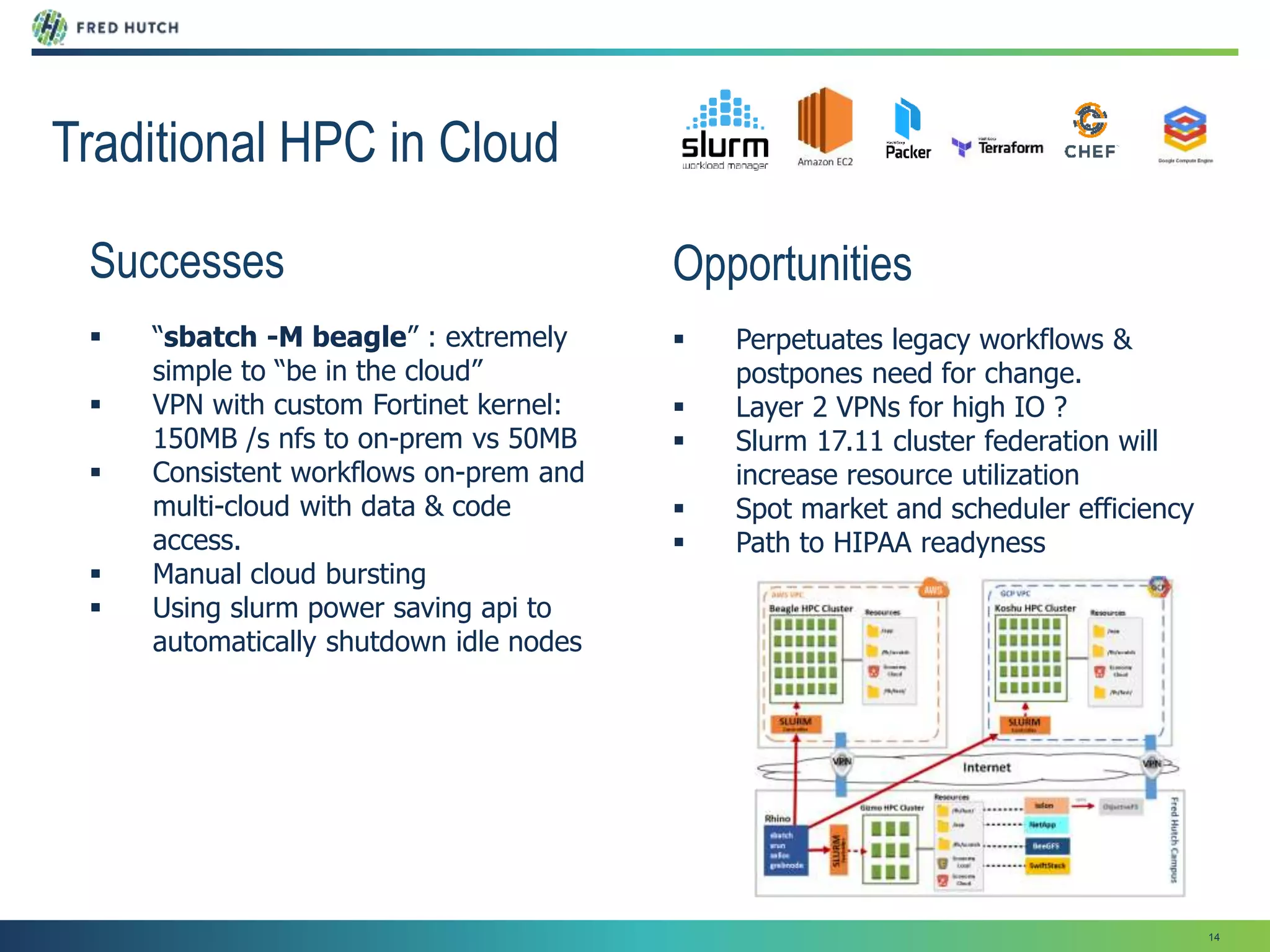 14
Traditional HPC in Cloud
Opportunities
 Perpetuates legacy workflows &
postpones need for change.
 Layer 2 VPNs for high IO ?
 Slurm 17.11 cluster federation will
increase resource utilization
 Spot market and scheduler efficiency
 Path to HIPAA readyness
Successes
 “sbatch -M beagle” : extremely
simple to “be in the cloud”
 VPN with custom Fortinet kernel:
150MB /s nfs to on-prem vs 50MB
 Consistent workflows on-prem and
multi-cloud with data & code
access.
 Manual cloud bursting
 Using slurm power saving api to
automatically shutdown idle nodes
 