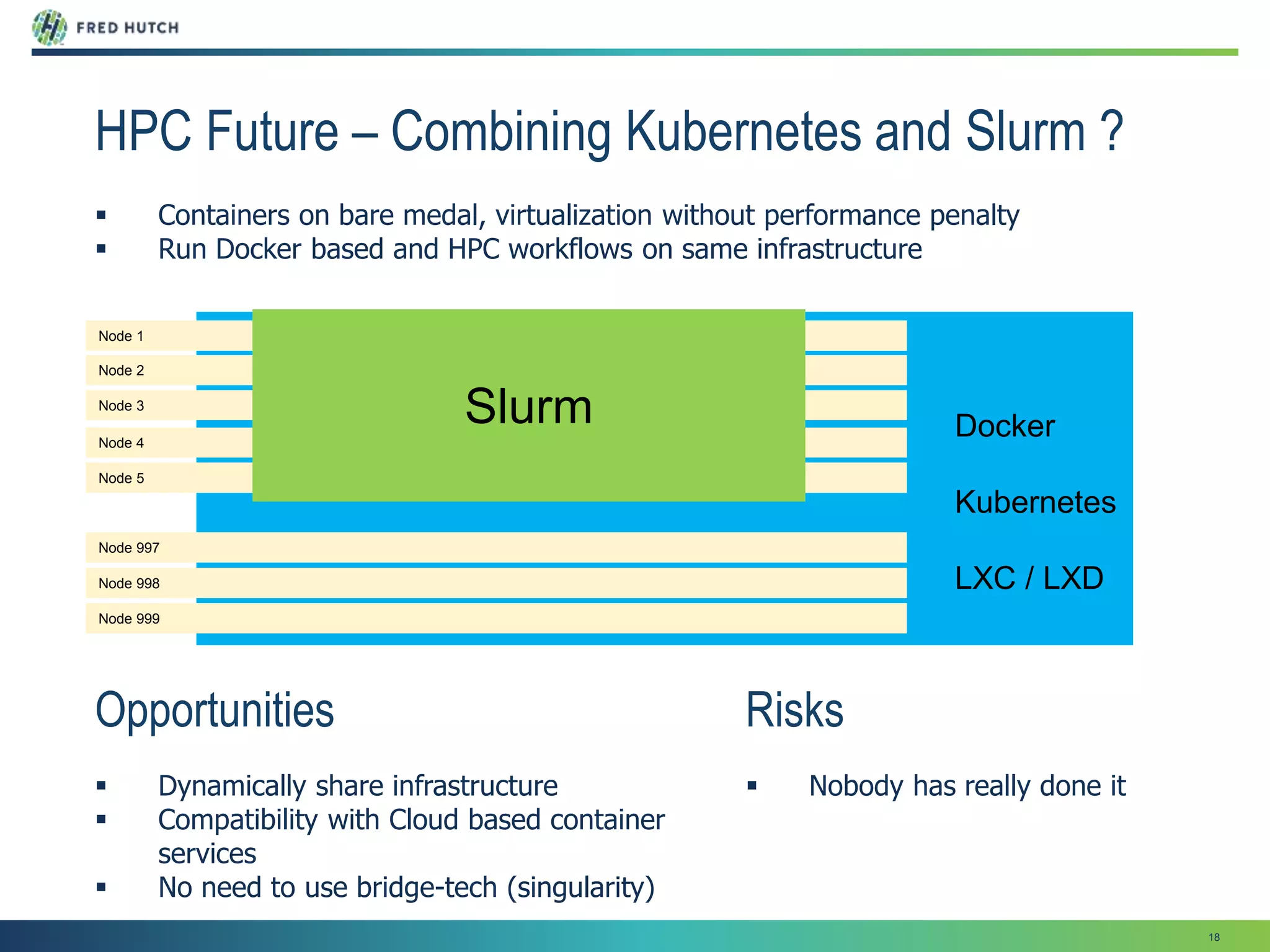 18
HPC Future – Combining Kubernetes and Slurm ?
 Containers on bare medal, virtualization without performance penalty
 Run Docker based and HPC workflows on same infrastructure
Risks
 Nobody has really done it
Opportunities
 Dynamically share infrastructure
 Compatibility with Cloud based container
services
 No need to use bridge-tech (singularity)
Node 1
Node 2
Node 5
Node 3
Node 4
Node 997
Node 998
Node 999
Docker
Kubernetes
LXC / LXD
Slurm
 