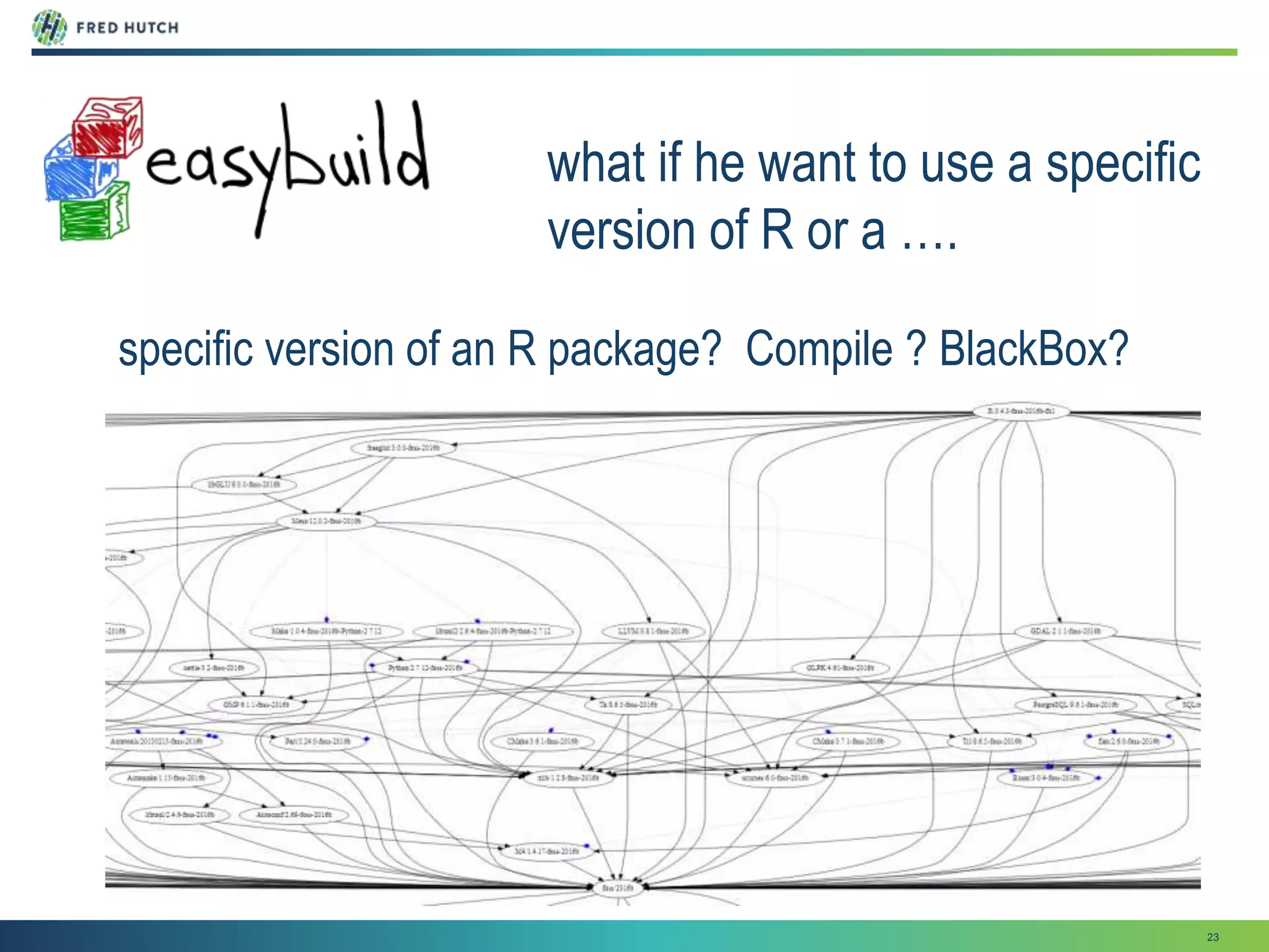 23
what if he want to use a specific
version of R or a ….
specific version of an R package? Compile ? BlackBox?
 