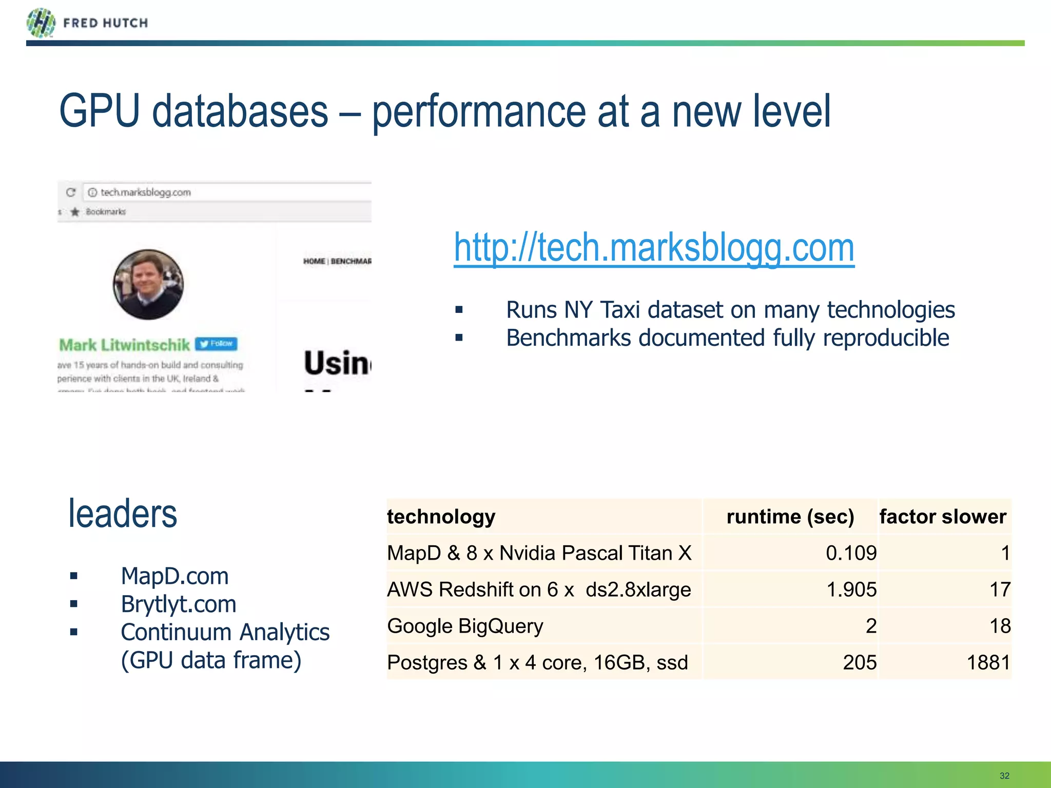 32
GPU databases – performance at a new level
technology runtime (sec) factor slower
MapD & 8 x Nvidia Pascal Titan X 0.109 1
AWS Redshift on 6 x ds2.8xlarge 1.905 17
Google BigQuery 2 18
Postgres & 1 x 4 core, 16GB, ssd 205 1881
http://tech.marksblogg.com
 Runs NY Taxi dataset on many technologies
 Benchmarks documented fully reproducible
leaders
 MapD.com
 Brytlyt.com
 Continuum Analytics
(GPU data frame)
 