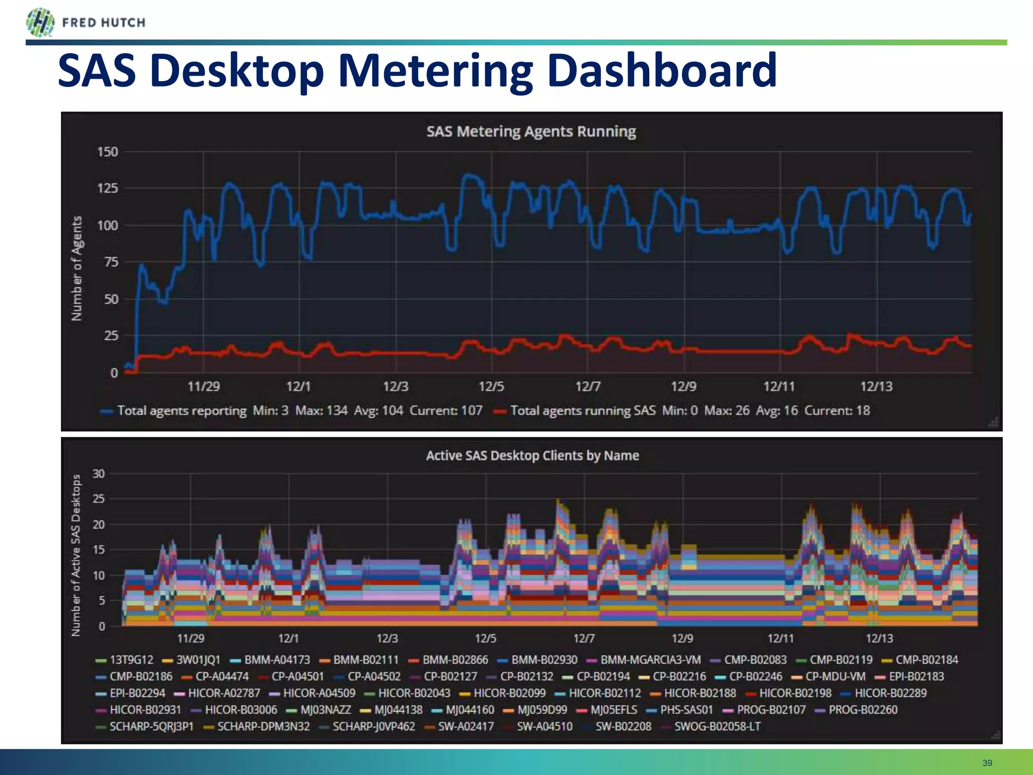 39
SAS Desktop Metering Dashboard
 