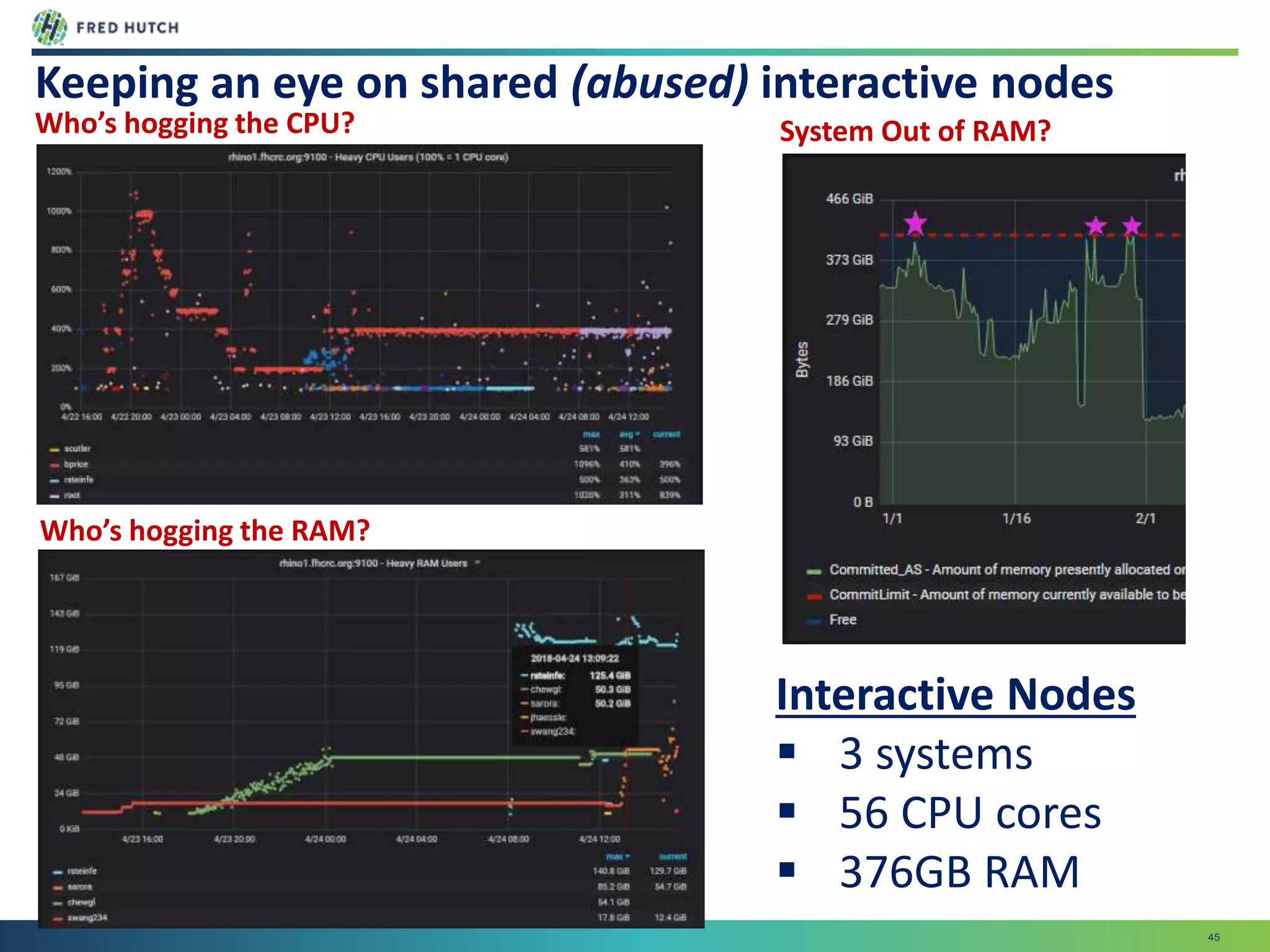 45
Keeping an eye on shared (abused) interactive nodes
System Out of RAM?Who’s hogging the CPU?
Who’s hogging the RAM?
Interactive Nodes
 3 systems
 56 CPU cores
 376GB RAM
 