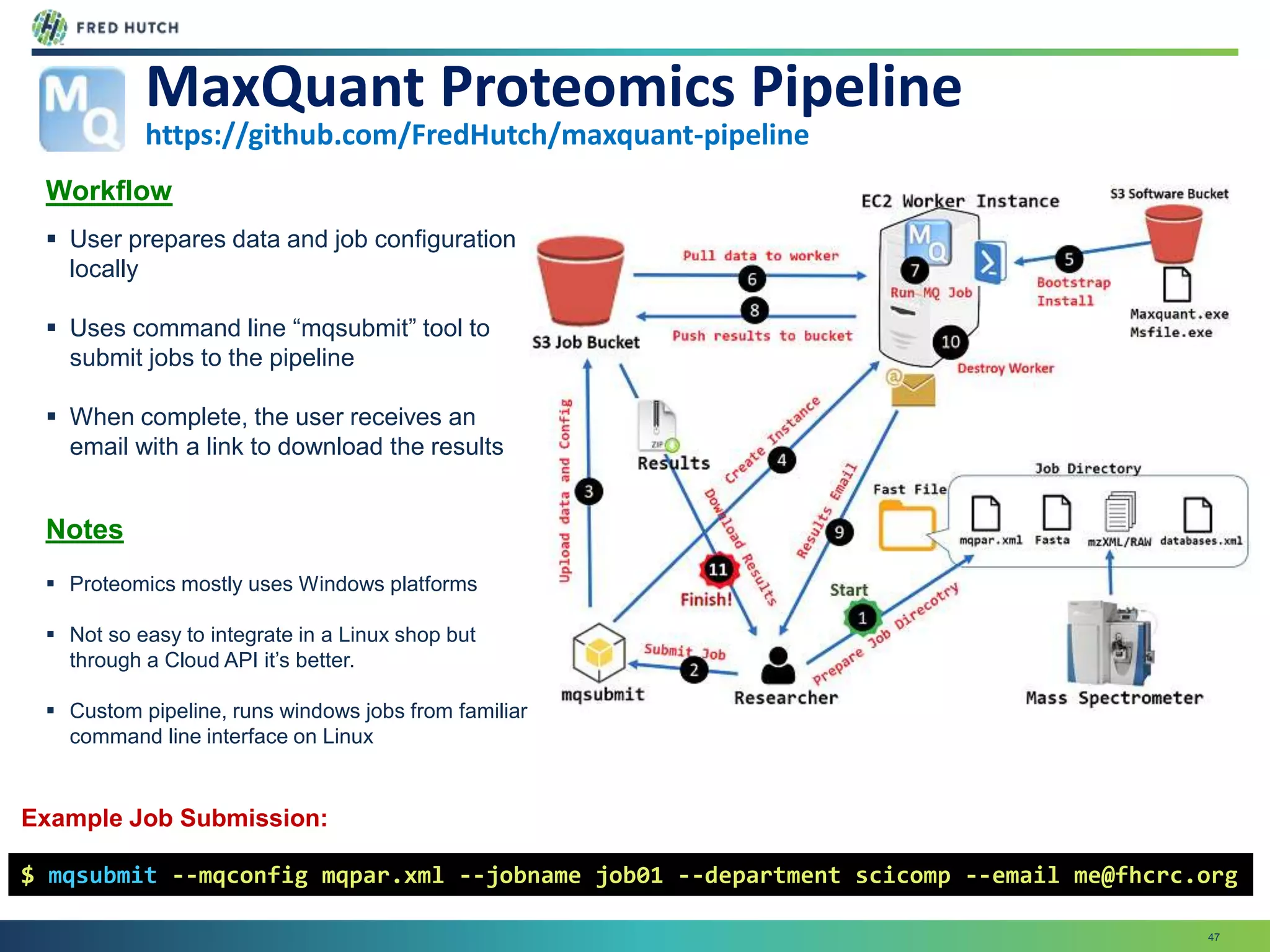 47
Workflow
 User prepares data and job configuration
locally
 Uses command line “mqsubmit” tool to
submit jobs to the pipeline
 When complete, the user receives an
email with a link to download the results
Notes
 Proteomics mostly uses Windows platforms
 Not so easy to integrate in a Linux shop but
through a Cloud API it’s better.
 Custom pipeline, runs windows jobs from familiar
command line interface on Linux
MaxQuant Proteomics Pipeline
$ mqsubmit --mqconfig mqpar.xml --jobname job01 --department scicomp --email me@fhcrc.org
Example Job Submission:
https://github.com/FredHutch/maxquant-pipeline
 