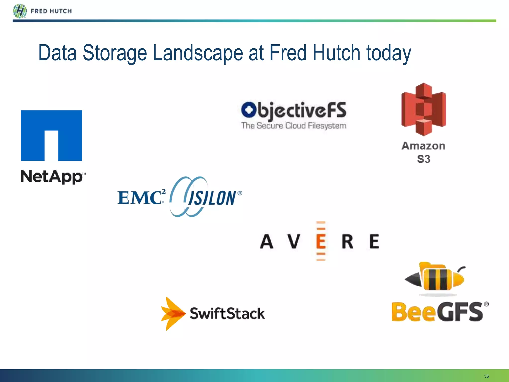 56
Data Storage Landscape at Fred Hutch today
 