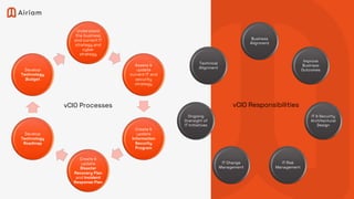 Understand
the business
and current IT
strategy and
cyber
strategy
Assess &
update
current IT and
security
strategy
Create &
update
Information
Security
Program
Create &
update
Disaster
Recovery Plan
and Incident
Response Plan
Develop
Technology
Roadmap
Develop
Technology
Budget
Business
Alignment
Improve
Business
Outcomes
IT & Security
Architectural
Design
IT Risk
Management
IT Change
Management
Ongoing
Oversight of
IT Initiatives
Technical
Alignment
vCIO Processes vCIO Responsibilities
 
