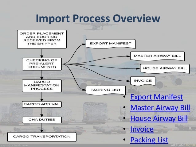 an analysis of the poor logistics services And poor maintenance on this logistics system logistics and supply chain services the collected data was analysed using statistical analysis software. an analysis of the poor logistics services And poor maintenance on this logistics system logistics and supply chain services the collected data was analysed using statistical analysis software.