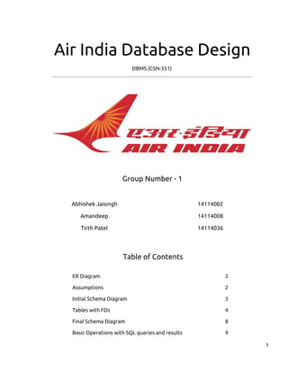 Air India Database Design
DBMS (CSN-351)
Group Number - 1
Abhishek Jaisingh 14114002
Amandeep 14114008
Tirth Patel 14114036
​Table of Contents
ER Diagram 2
Assumptions 2
Initial Schema Diagram 3
Tables with FDs 4
Final Schema Diagram 8
Basic Operations with SQL queries and results 9
1
 