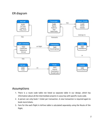 ER diagram
Assumptions
1. There is a route code table not listed as separate table in our design, which has
information about all the intermediate airports in a journey with specific route code.
2. A person can only book 1 ticket per transaction. A new transaction is required again to
book more tickets.
3. Fare for the each flight in AirFare table is calculated separately using the Route of the
flight.
2
 