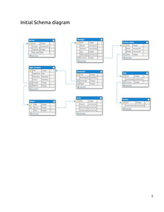 Initial Schema diagram
3
 