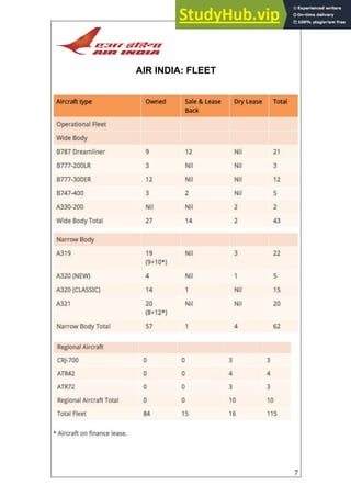 7
AIR INDIA: FLEET
 