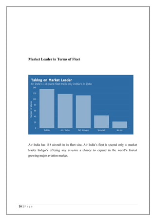 26 | P a g e
Market Leader in Terms of Fleet
Air India has 118 aircraft in its fleet size, Air India‘s fleet is second only to market
leader Indigo‘s offering any investor a chance to expand in the world‘s fastest
growing major aviation market.
 