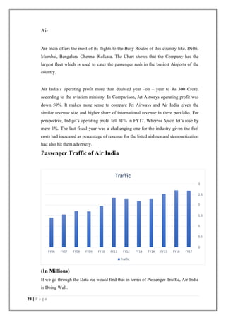 28 | P a g e
Air
Air India offers the most of its flights to the Busy Routes of this country like. Delhi,
Mumbai, Bengaluru Chennai Kolkata. The Chart shows that the Company has the
largest fleet which is used to cater the passenger rush in the busiest Airports of the
country.
Air India‘s operating profit more than doubled year –on – year to Rs 300 Crore,
according to the aviation ministry. In Comparison, Jet Airways operating profit was
down 50%. It makes more sense to compare Jet Airways and Air India given the
similar revenue size and higher share of international revenue in there portfolio. For
perspective, Indigo‘s operating profit fell 31% in FY17. Whereas Spice Jet‘s rose by
mere 1%. The last fiscal year was a challenging one for the industry given the fuel
costs had increased as percentage of revenue for the listed airlines and demonetization
had also hit them adversely.
Passenger Traffic of Air India
(In Millions)
If we go through the Data we would find that in terms of Passenger Traffic, Air India
is Doing Well.
FY06 FY07 FY08 FY09 FY10 FY11 FY12 FY13 FY14 FY15 FY16 FY17
0
0.5
1
1.5
2
2.5
3
Traffic
Traffic
 
