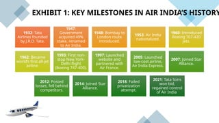 1932: Tata
Airlines founded
by J.R.D. Tata.
1947:
Government
acquired 49%
stake, renamed
to Air India.
1948: Bombay to
London route
introduced.
1953: Air India
nationalized.
1960: Introduced
Boeing 707-420
jets.
1962: Became
world’s first all-jet
airline.
1993: First non-
stop New York-
Delhi flight
(Boeing 747-400).
1997: Launched
website and
partnered with
Air France.
2005: Launched
low-cost airline,
Air India Express.
2007: Joined Star
Alliance.
2012: Posted
losses, fell behind
competitors.
2014: Joined Star
Alliance.
2018: Failed
privatization
attempt.
2021: Tata Sons
won bid,
regained control
of Air India
EXHIBIT 1: KEY MILESTONES IN AIR INDIA’S HISTORY
 