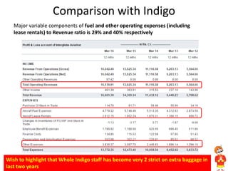 Comparison with Indigo
Major variable components of fuel and other operating expenses (including
lease rentals) to Revenue ratio is 29% and 40% respectively
Wish to highlight that Whole Indigo staff has become very 2 strict on extra baggage in
last two years
 