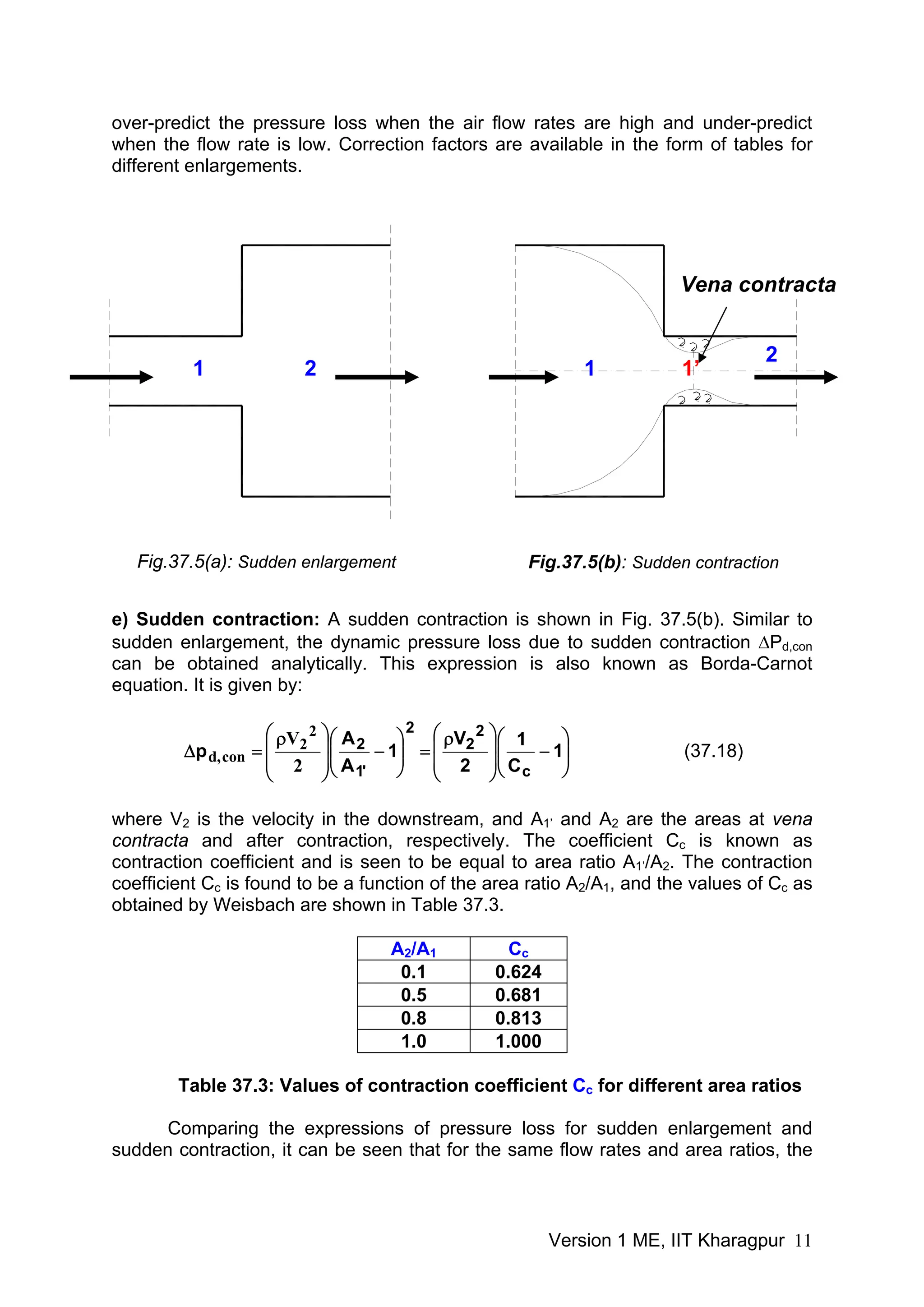 AIR IN DUCT DESIGNING OF DCTS RESIZING.pdf