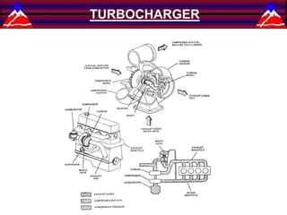 AIR INDUCTION SYSTEM & EGR.pptx