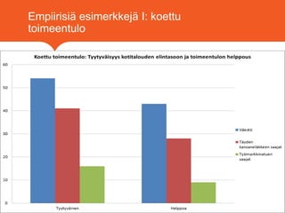 Empiirisiä esimerkkejä I: koettu
toimeentulo
5
 