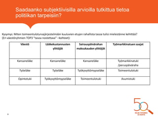 Saadaanko subjektiivisilla arvioilla tutkittua tietoa
politiikan tarpeisiin?
Väestö Lääkekustannusten
ylittäjät
Sairauspäivärahan
maksukauden ylittäjät
Työmarkkinatuen saajat
Kansaneläke Kansaneläke Kansaneläke Työmarkkinatuki
/peruspäiväraha
Työeläke Työeläke Työkyvyttömyyseläke Toimeentulotuki
Opintotuki Työkyvyttömyyseläke Toimeentulotuki Asumistuki
8
Kysymys: Miten toimeentuloturvajärjestelmään kuuluvien etujen rahallista tasoa tulisi mielestänne kehittää?
(Eri väestöryhmien TOP3 ”tasoa nostettava” –kohteet):
 